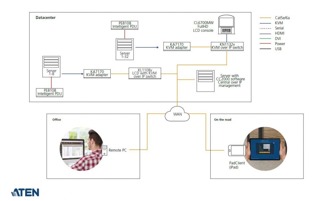 Diagramma_resheniya_Upravlenie_TSOD_2.jpg Diagramma_resheniya_Upravlenie_TSOD_2.jpg