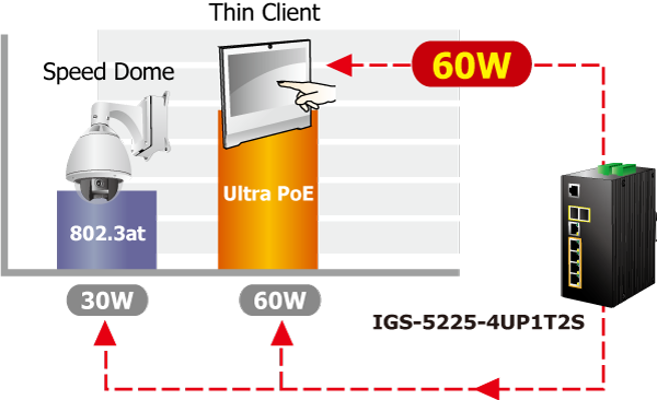 802.3bt -- Power over 4-pair UTP System.png