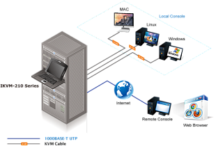 8-портовый IP KVM переключатель Planet комбинированный VGA LCD 17" IKVM-210-08M